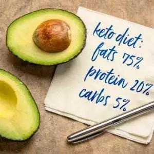 Image: percentage of fat, protein &carbs in keto diet